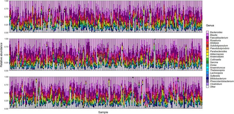 Gut microbiome composition and diversity are related to human personality traits