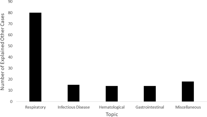 Epidemiology of Sudden Death in a Population-Based Study of Infants and Children