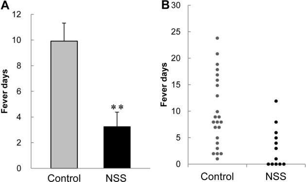 The effects of a nutritional supplement containing salacinol in neonatal Thoroughbred foals.