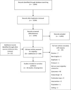 A Systematic Review of School-based Programs to Improve Adolescent Sexual and Reproductive Health: Considering the Role of Social Connectedness