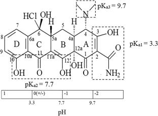 A new route for developing highly efficient nano biochemical sensors for detecting ultra-low concentrations of tetracycline antibiotic residue in water