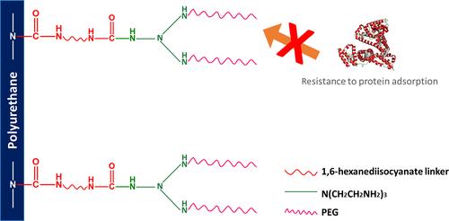 Modification of relevant polymeric materials for medical applications and devices