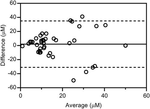 Detection of Small-Molecule Aggregation with High-Throughput Microplate Biophysical Methods