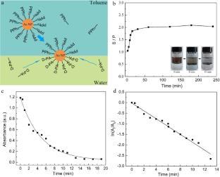 Synthesis of amphiphilic Janus gold nanoparticles stabilized with triphenylphosphine and D-penicillamine by ligand exchange at toluene/water emulsion interface