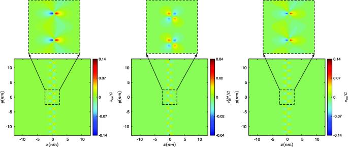 Theoretical framework for predicting solute concentrations and solute-induced stresses in finite volumes with arbitrary elastic fields