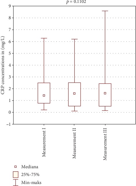 Assessment of Changes in Concentration of Total Antioxidant Status, Acute-Phase Protein, and Prolactin in Patients with Osteoarthritis Subjected to a Complex Spa Treatment with Radon Water: Preliminary Results.