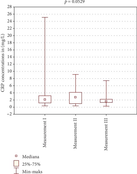 Assessment of Changes in Concentration of Total Antioxidant Status, Acute-Phase Protein, and Prolactin in Patients with Osteoarthritis Subjected to a Complex Spa Treatment with Radon Water: Preliminary Results.