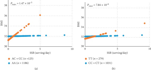 Metabolomic Links between Sugar-Sweetened Beverage Intake and Obesity.