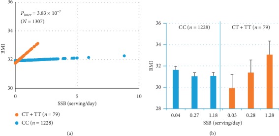 Metabolomic Links between Sugar-Sweetened Beverage Intake and Obesity.