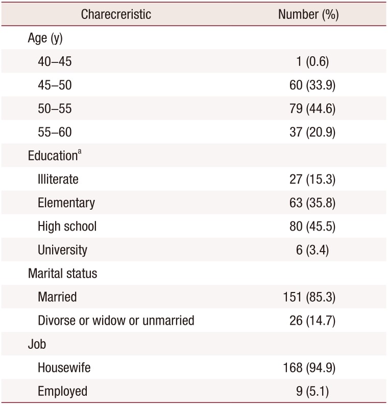 Correlation between Health Literacy and Quality of Life in Iranian Menopausal Women.