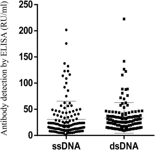 A comprehensive analysis of antigen-specific autoimmune liver disease related autoantibodies in patients with multiple sclerosis.