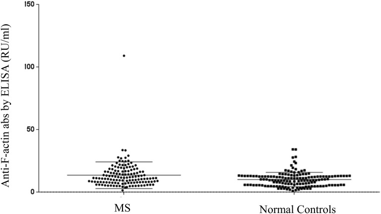 A comprehensive analysis of antigen-specific autoimmune liver disease related autoantibodies in patients with multiple sclerosis.