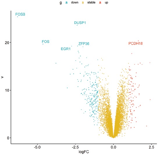 Identification of key genes, pathways and potential therapeutic agents for IgA nephropathy using an integrated bioinformatics analysis.