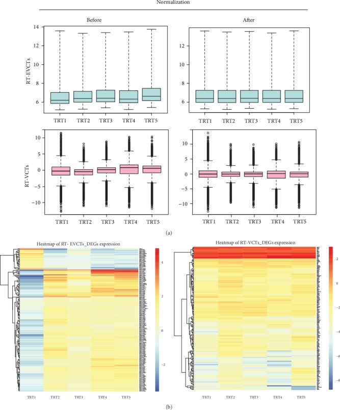 Comparative Study of PPAR<i>γ</i> Targets in Human Extravillous and Villous Cytotrophoblasts.