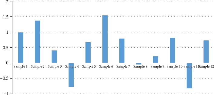 <i>Pparg</i> may Promote Chemosensitivity of Hypopharyngeal Squamous Cell Carcinoma.