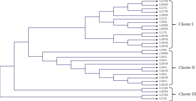 Association of LEI0258 Marker Alleles and Susceptibility to Virulent Newcastle Disease Virus Infection in Kuroiler, Sasso, and Local Tanzanian Chicken Embryos.