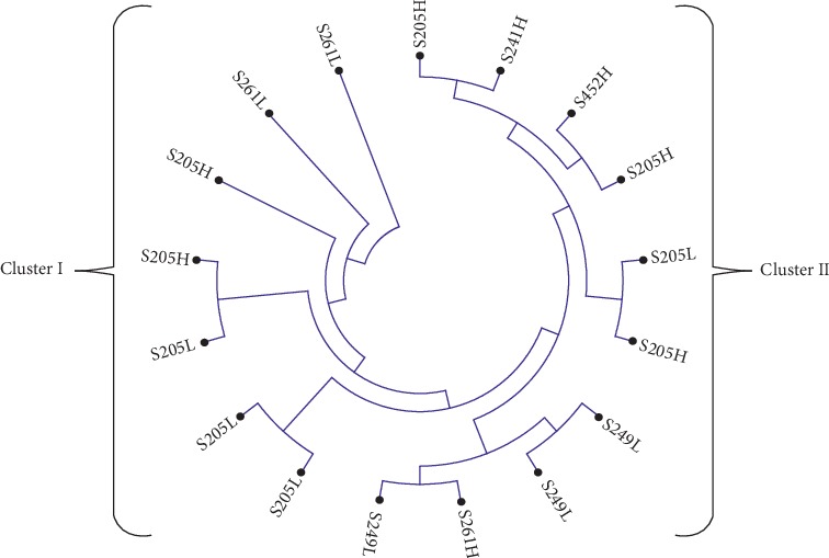 Association of LEI0258 Marker Alleles and Susceptibility to Virulent Newcastle Disease Virus Infection in Kuroiler, Sasso, and Local Tanzanian Chicken Embryos.