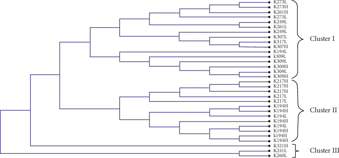 Association of LEI0258 Marker Alleles and Susceptibility to Virulent Newcastle Disease Virus Infection in Kuroiler, Sasso, and Local Tanzanian Chicken Embryos.