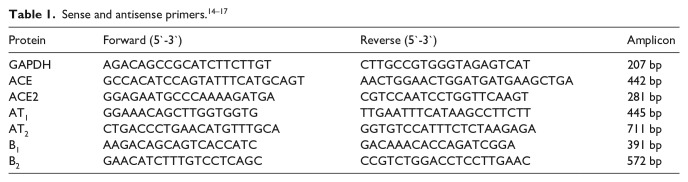 Differences in the expression of the renin angiotensin system and the kallikrein-kinin system during the course of myocardial infarction in male and female Wistar rats.