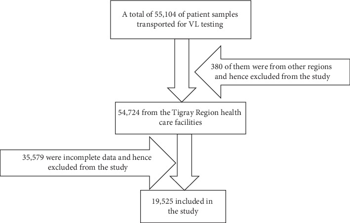 Prediction of CD4 T-Lymphocyte Count Using WHO Clinical Staging among ART-Naïve HIV-Infected Adolescents and Adults in Northern Ethiopia: A Retrospective Study.