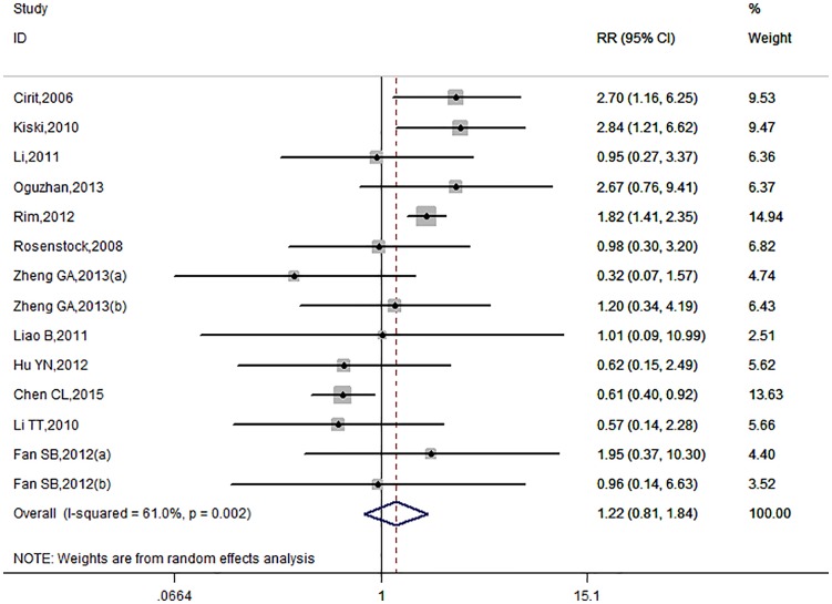 Meta-analysis of effect of renin-angiotensin-aldosterone system blockers on contrast-induced nephropathy.