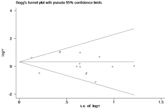 Meta-analysis of effect of renin-angiotensin-aldosterone system blockers on contrast-induced nephropathy.