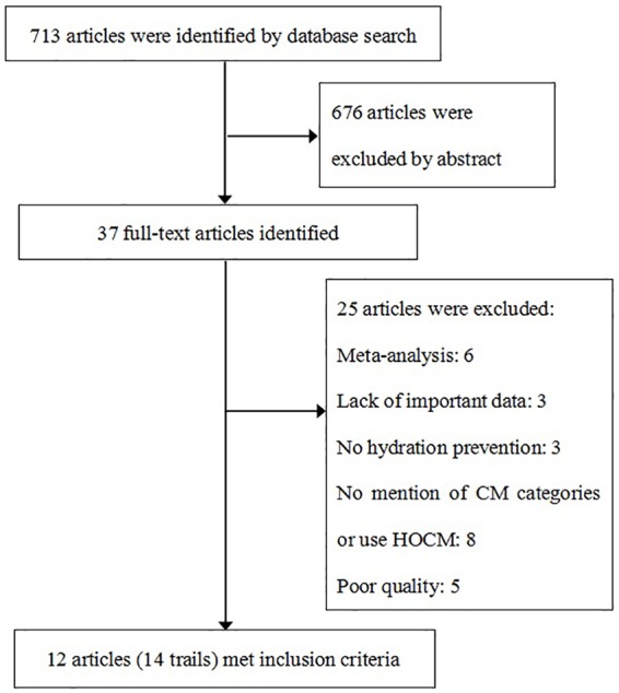 Meta-analysis of effect of renin-angiotensin-aldosterone system blockers on contrast-induced nephropathy.