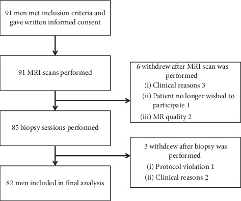 Cancer Detection Rates of Systematic and Targeted Prostate Biopsies after Biparametric MRI.