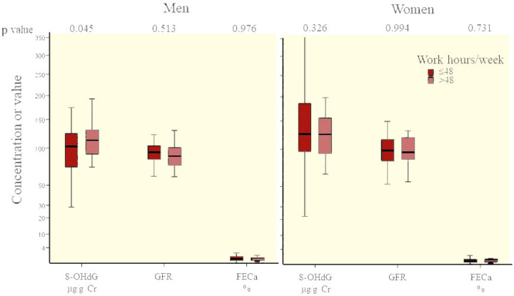 Metal Levels, Genetic Instability, and Renal Markers in Electronic Waste Workers in Thailand.