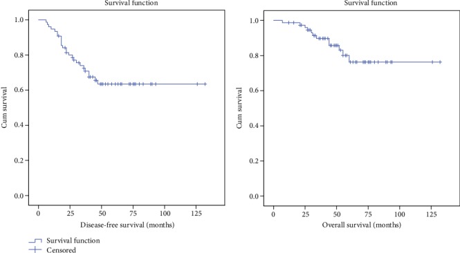 Clinicopathological and Prognostic Characteristics of Malaysian Triple Negative Breast Cancer Patients Undergoing TAC Chemotherapy Regimen.