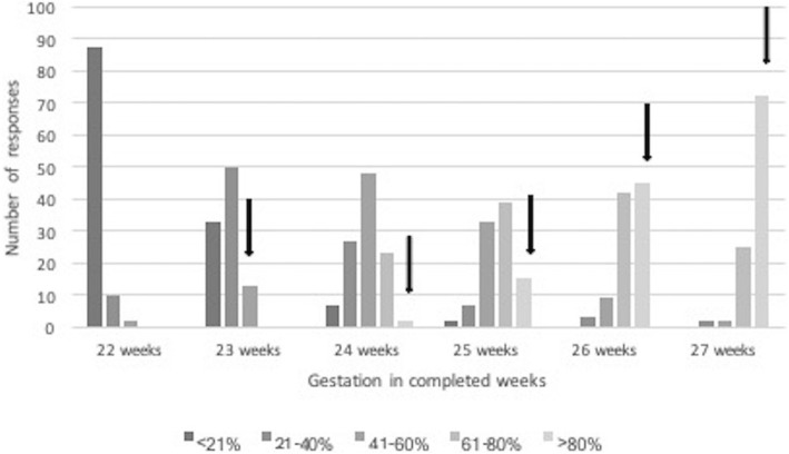 Negativity about the outcomes of extreme prematurity a persistent problem - a survey of health care professionals across the North Queensland region.