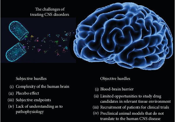 Clinical Trials in Alzheimer's Disease: A Hurdle in the Path of Remedy.