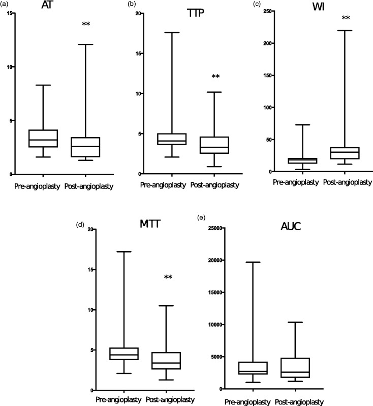 2D perfusion-angiography during endovascular intervention for critical limb threatening ischemia - A feasibility study.