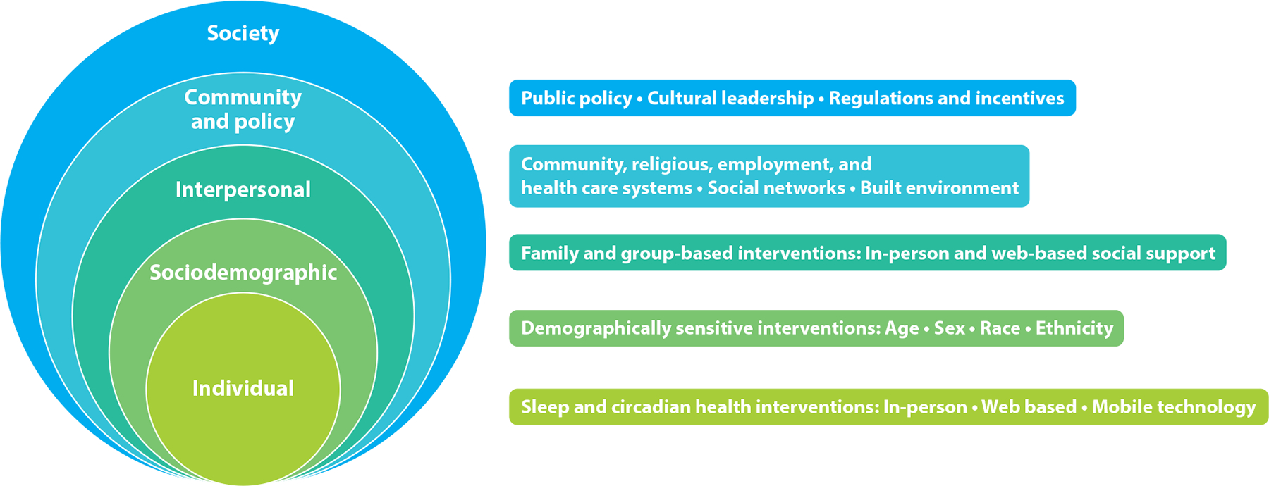 Sleep Health: An Opportunity for Public Health to Address Health Equity.