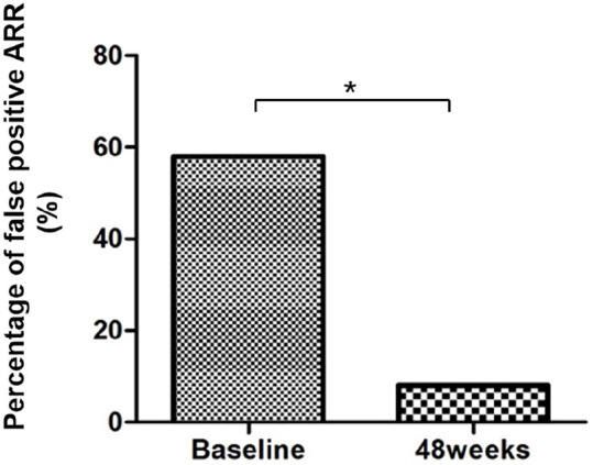 Effects of anti-osteoporosis therapy on plasma aldosterone and renin.