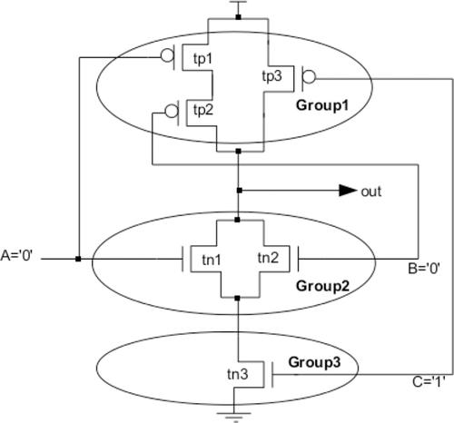 Design topologies with dual-Vth and dual-Tox assignment in 16 nm CMOS technology