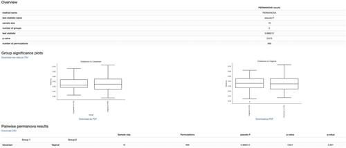 QIIME 2 Enables Comprehensive End-to-End Analysis of Diverse Microbiome Data and Comparative Studies with Publicly Available Data