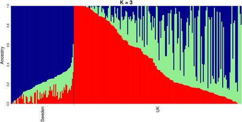 Unravelling selection signatures in a single dog breed suggests recent selection for morphological and behavioral traits