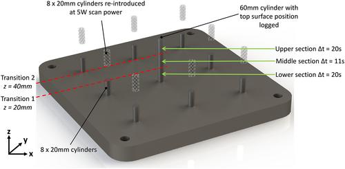 In situ monitoring of the layer height in laser powder bed fusion