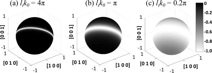 Symmetry breaking during defect self-organization under irradiation