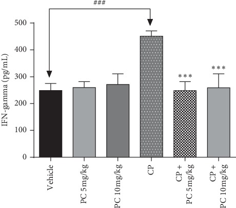 <i>Pituranthos chloranthus</i> Oil as an Antioxidant-Based Adjuvant Therapy against Cisplatin-Induced Nephrotoxicity.