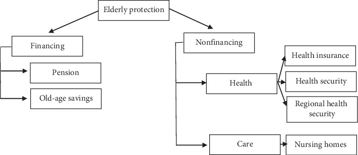 Elderly Care: A Study on Community Care Services in Sleman, DIY, Indonesia.