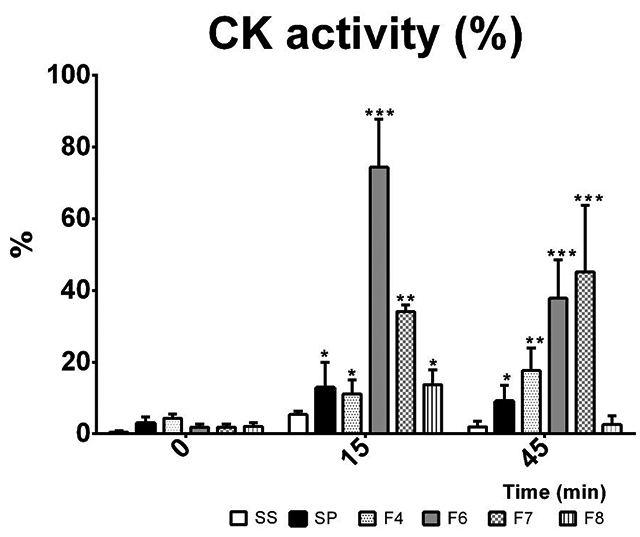 Mitochondrial activity disruption and local muscle damage induced in mice by <i>Scolopendra polymorpha</i> venom.