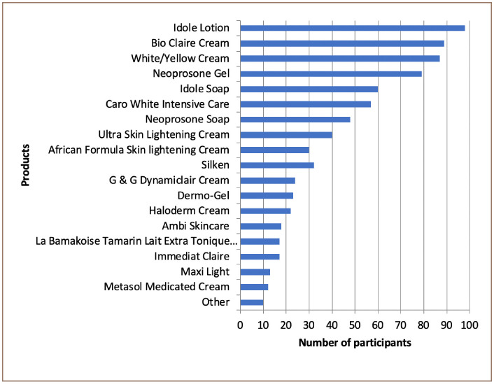 Mercury Exposure Associated with Use of Skin Lightening Products in Jamaica.