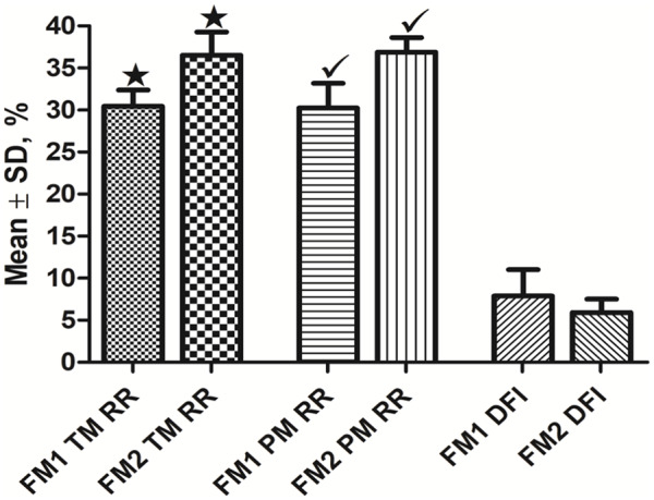 Studies on the basic issues relevant to sperm cryopreservation in humans.