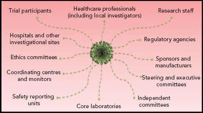 Cardiovascular Clinical Trials in a Pandemic: Immediate Implications of Coronavirus Disease 2019.