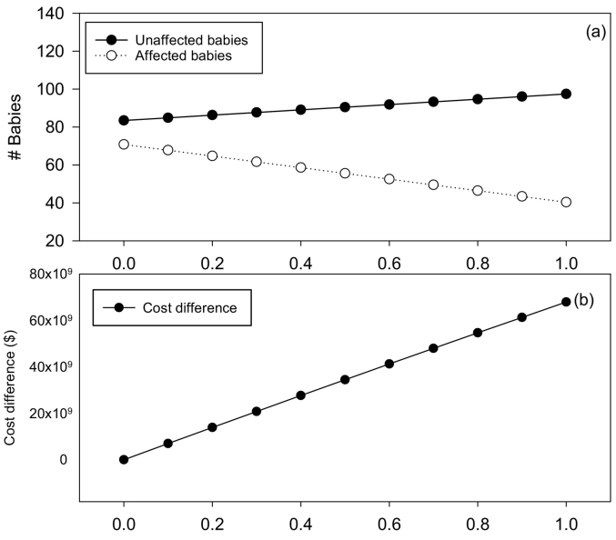 Preimplantation genetic diagnosis for retinoblastoma survivors: a cost-effectiveness study