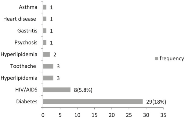 Utility of medicines information leaflets in hypertensive care in a setting with low health literacy: A cross-sectional study.