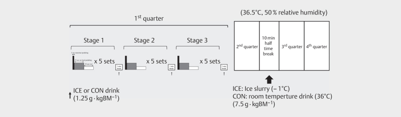 Impact of Ice Slurry Ingestion During Break-Times on Repeated-Sprint Exercise in the Heat.