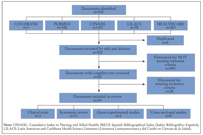 Influence of the use of atypical antipsychotics in metabolic syndrome.